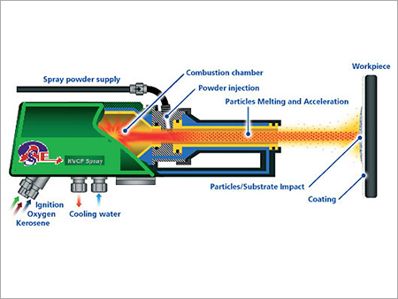 HVOF Combustion Coating Services