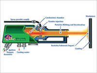 Hvof Combustion Coating Services