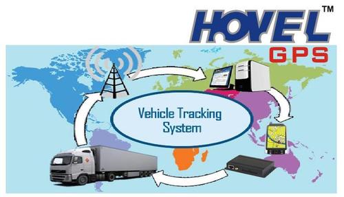 GPS Navigation System