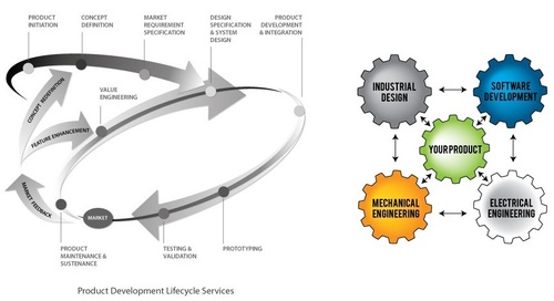 Product Engineering Services