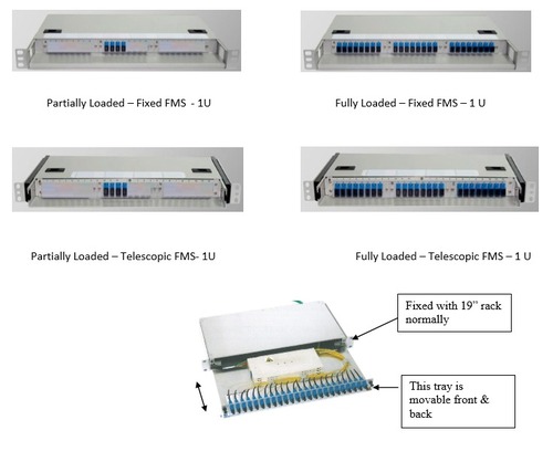 Distribution Panel