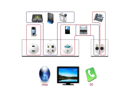 Multi Media Solution Connectivity Solutions