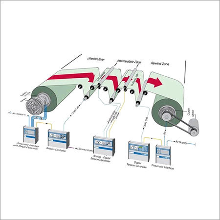 Web Tension Solution