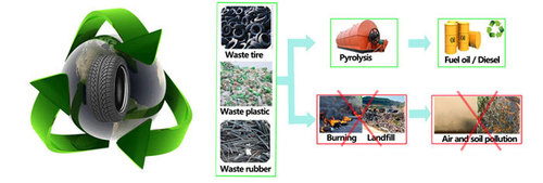 Pyrolysis Plant