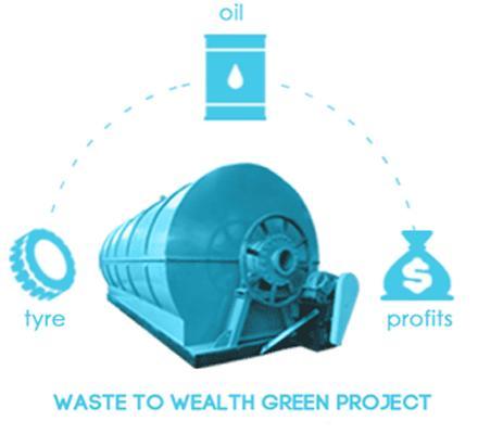 waste tyre recycling plant price