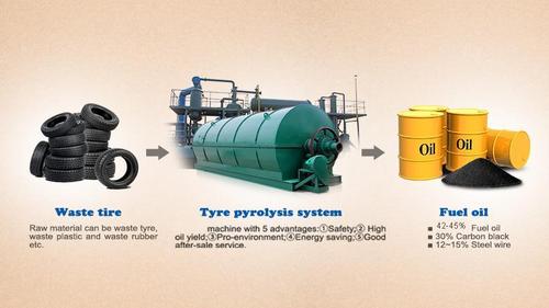 rubber recycling plant