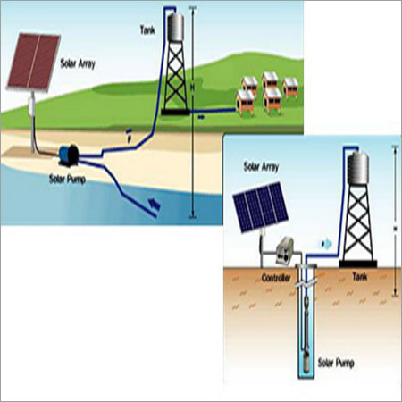 Solar Pumps