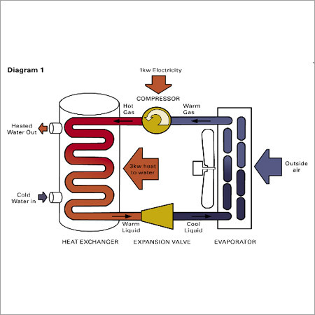 Solar Heat Pump