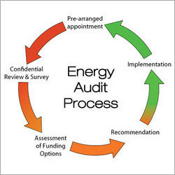 Energy-Saving-Consultancy