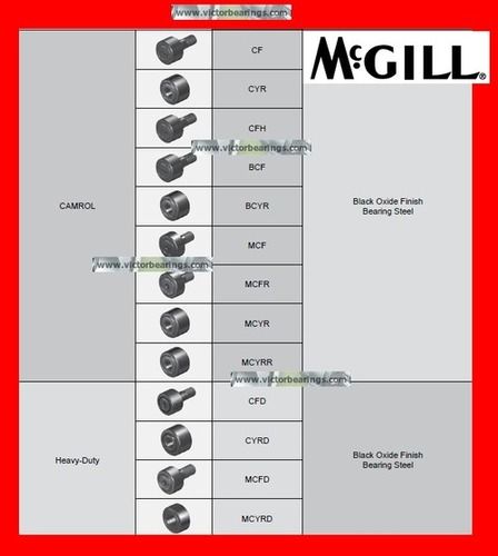 McGill Cam Follower Bearing CYR series