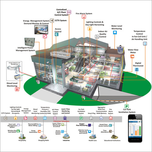 Building Energy Management Software