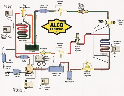 Electronic Alco Refrigerant Control Unit