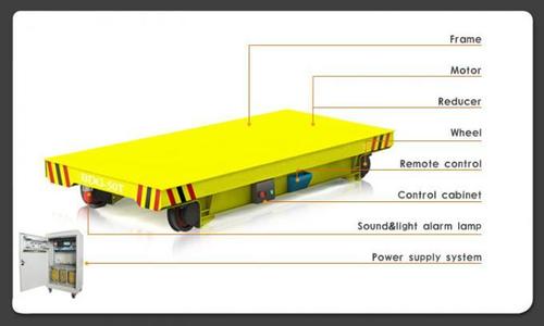 Transfer Trolley Transfer Trolley