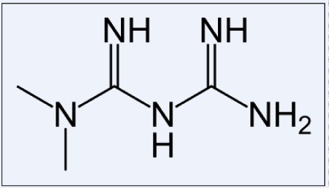 Melformin - API