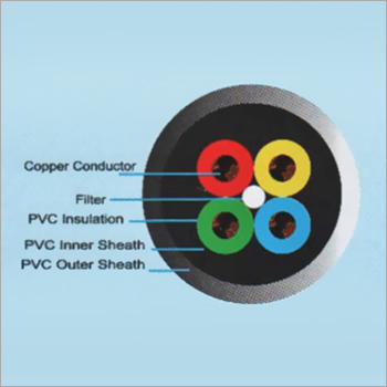 4 Core Flexible Wire