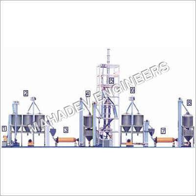 Cement Plant Machinery