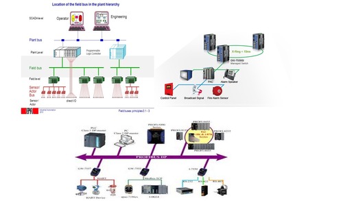 Communication Systems Training