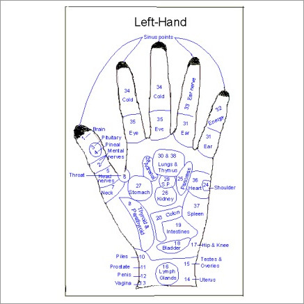 Hand Acupressure Massage