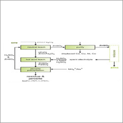 Zinc Sulphate