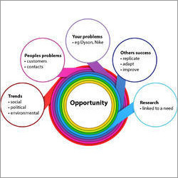 Product Development Service