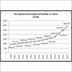 Demand Estimation Study Services