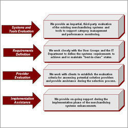 Retailer Performance Evaluation Service