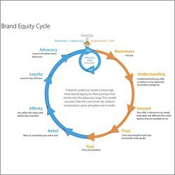 Brand Image Consulting