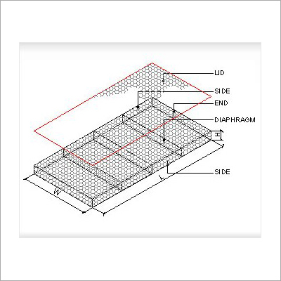 Gabion Mattresses
