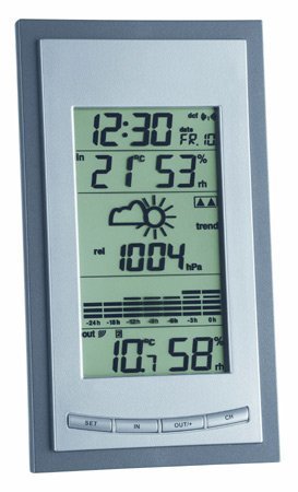 Barometer