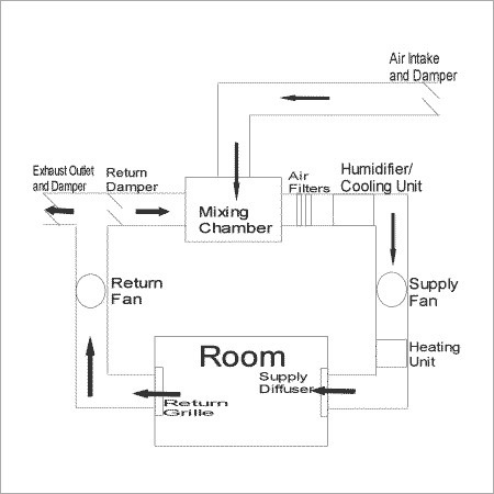 Air Conditioning System Maintenance Air Conditioning System Maintenance