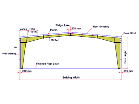 Pre Engineered Steel Building