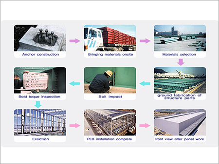 Turnkey Project
