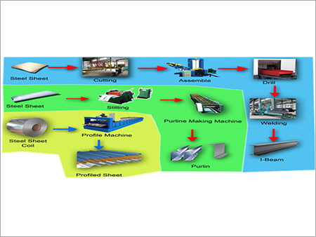 Pre Engineered Building