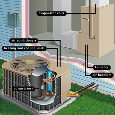 Heating Ventilation Air Conditioning Maintenance Heating Ventilation Air Conditioning Maintenance