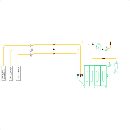 Waste Handling Systems Waste Handling Systems