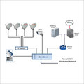 SMATV System