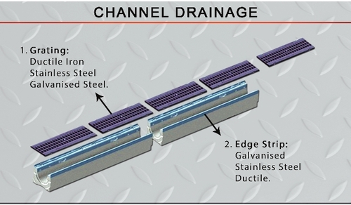 Channel Drainage