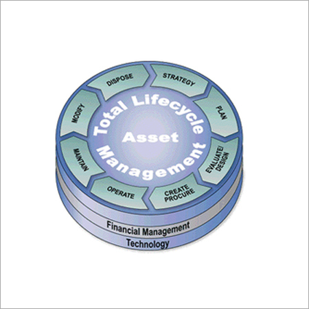 Asset Tracking System