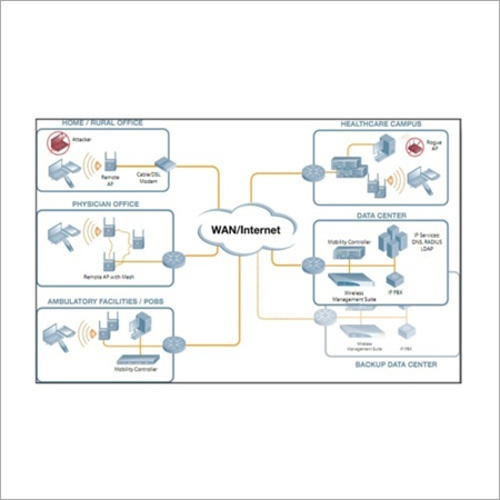 Wireless LAN Solution By Unipro Tech Solutions Pvt Ltd