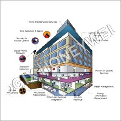 Building Management System