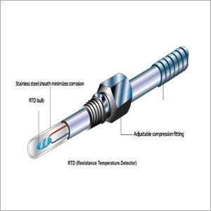 Resistance Temperature Detectors