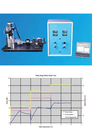 Digital Rock Direct Shear System