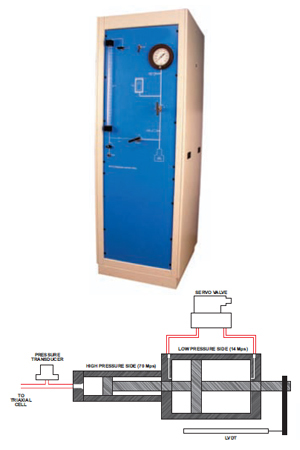 Pressure Intensifier System