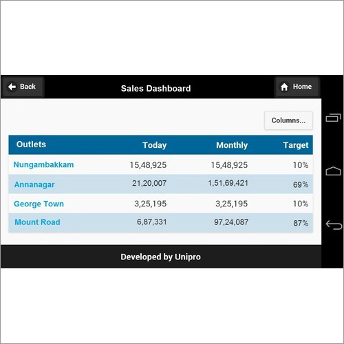 Sales Dashboard Software