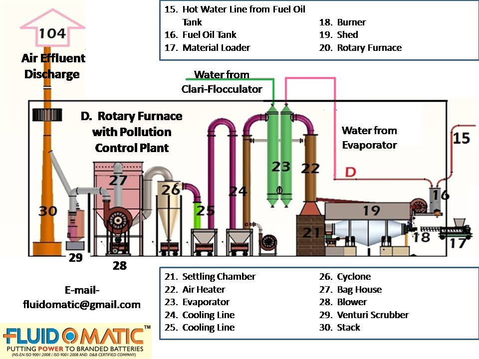 air-pollution-control-system-price-in-noida-air-pollution-control