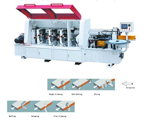 High profile high performance fully automatic edge banding machine
