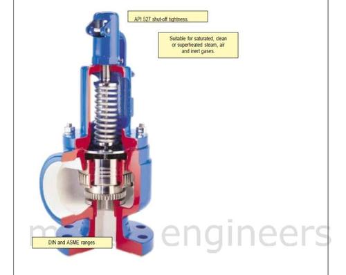 High Pressure Relief Valves