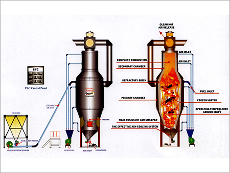 International Patented Technology from Thailand