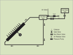 Solar Water Heating Systems