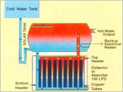 Solar Powered Water Heater